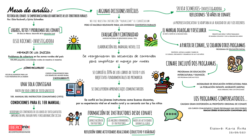 CONAFE Diagrama